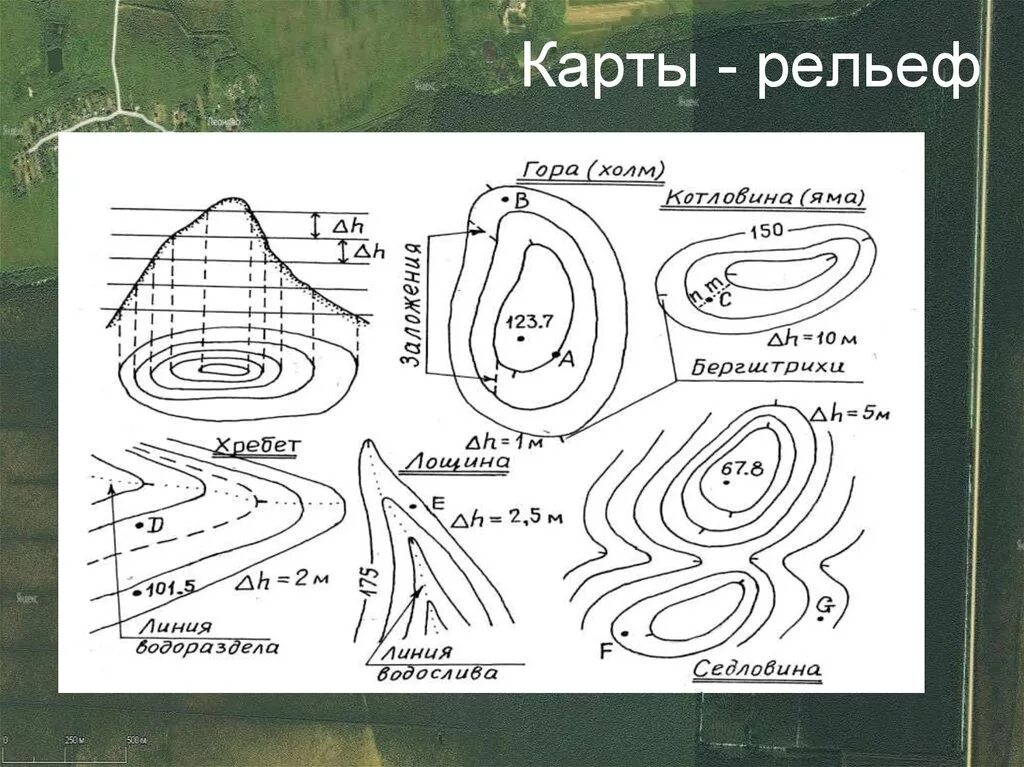 Формы рельефа и их изображение на топографических картах. Изображение форм рельефа на топографических картах и планах. Изображение рельефа горизонталями на картах и планах.. Рельеф местности на топографических картах и планах.