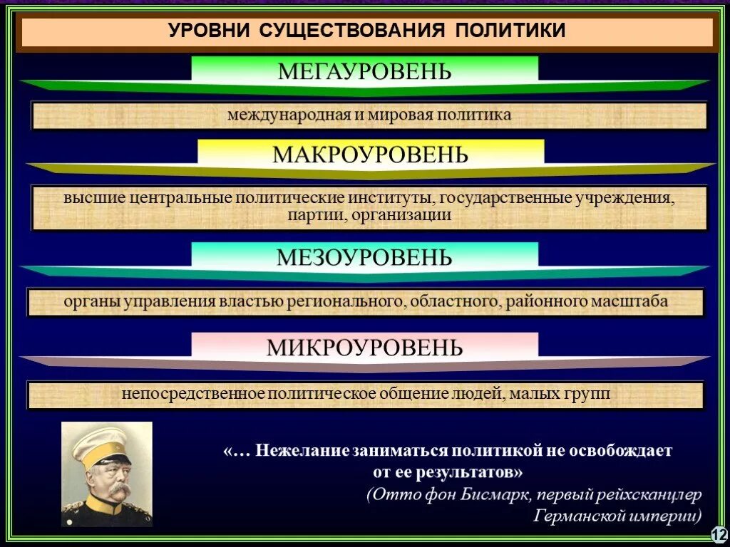 Уровни социальной политики государства. Уровни организации политики. Уровни соц политики. Микроуровень в политике. Социальная политика уровни реализации