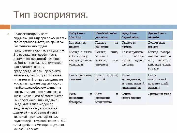 Аудиал визуал кинестетик тип. Типы восприятия информации аудиал визуал. типы личности визуал аудиал кинестетик. типы восприятия информации аудиал визуал кинестетик. ведущие типы восприятия.