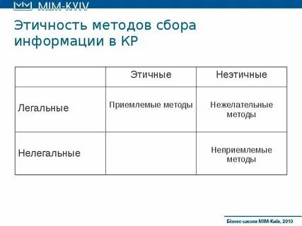 Этичность