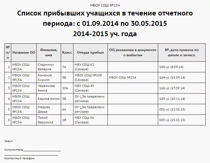 Журнал регистрации прибывших выбывших учащихся. Журнал движения учащихся. Книга движения учащихся. Журнал прибывших и выбывших детей в школе.