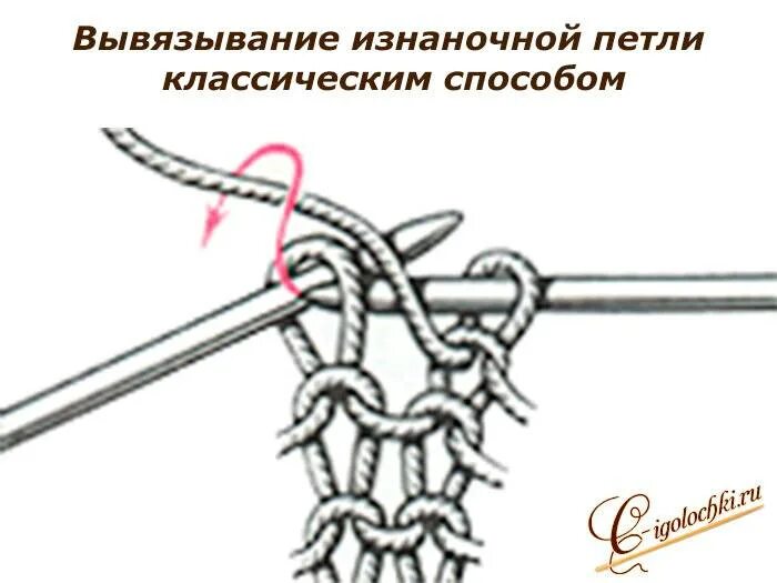 Вязание спицами для начинающих изнаночная. Вязание спицами изнаночные петли для начинающих. схема вязания изнаночной петли на спицах. схема как вязать изнаночные петли. изнаночная петля спицами схема.