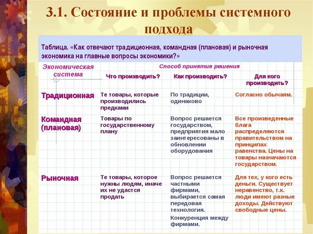 Рыночная командная традиционная экономика таблица. Таблица экономические системы традиционная командная рыночная. Плановый рыночный командный традиционный. Традиционная командная рыночная. Экономическая экономика командная экономика традиционная экономика таблица