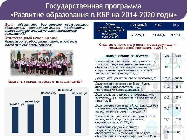 Программа развития национального образования. Государственная программа развитие образования. национальная программа образование. развитие кбр. социально-экономические показатели кбр кбр.