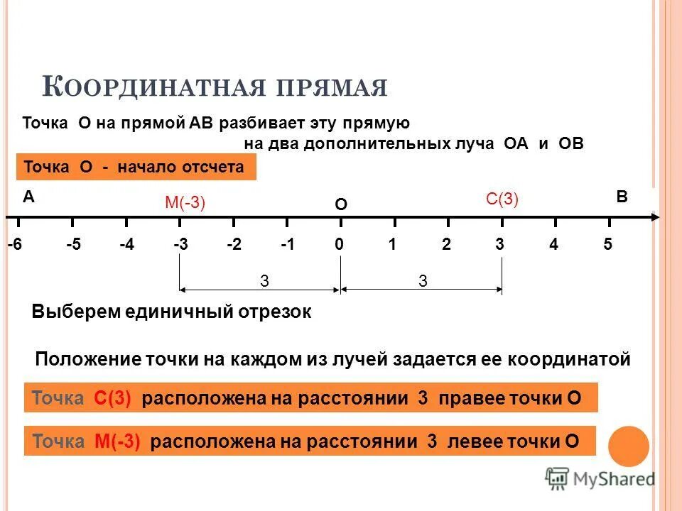 Две перпендикулярные координатные прямые начала отсчета