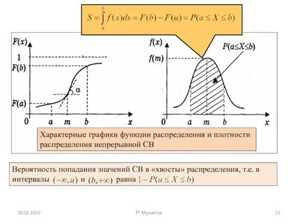 График св