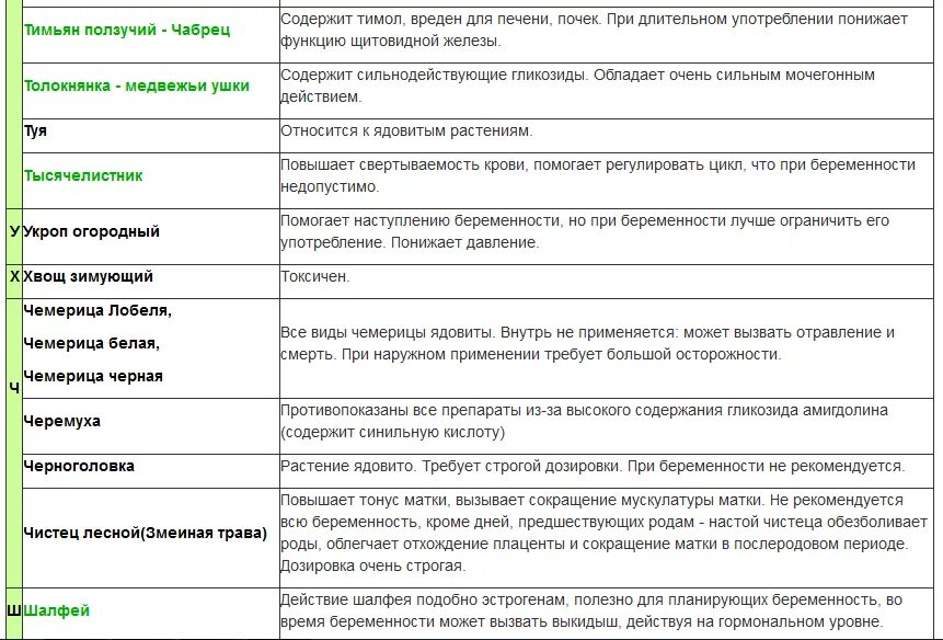 Какие травы нельзя беременным в 1 триместре беременности. Травы которые нельзя беременным список. Травы вызывающие выкидыш на ранних сроках. Травы для беременных какие нельзя. Пила во время беременности на ранних сроках