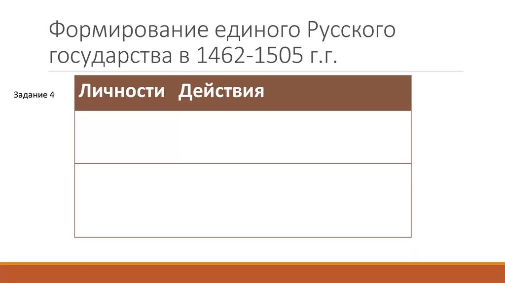 Образование российского государства личности. Формирование единого российского государства 14-16 века. Образование российского государства личности. Образование российского государства личности. Становление российского государства.