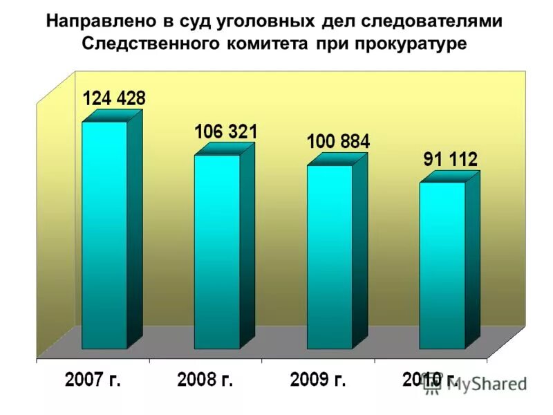 Следователь зарплата в россии