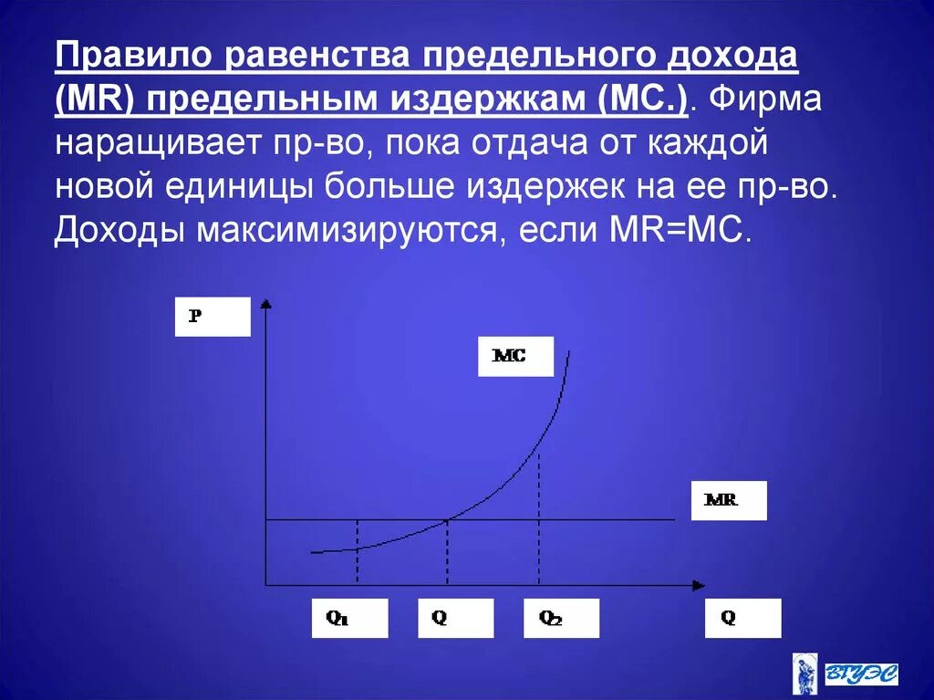 Смысл равенства. Правило равенства предельных издержек и предельных доходов. равенство предельного дохода и предельных издержек. правило равенства. предельный доход и предельные издержки.