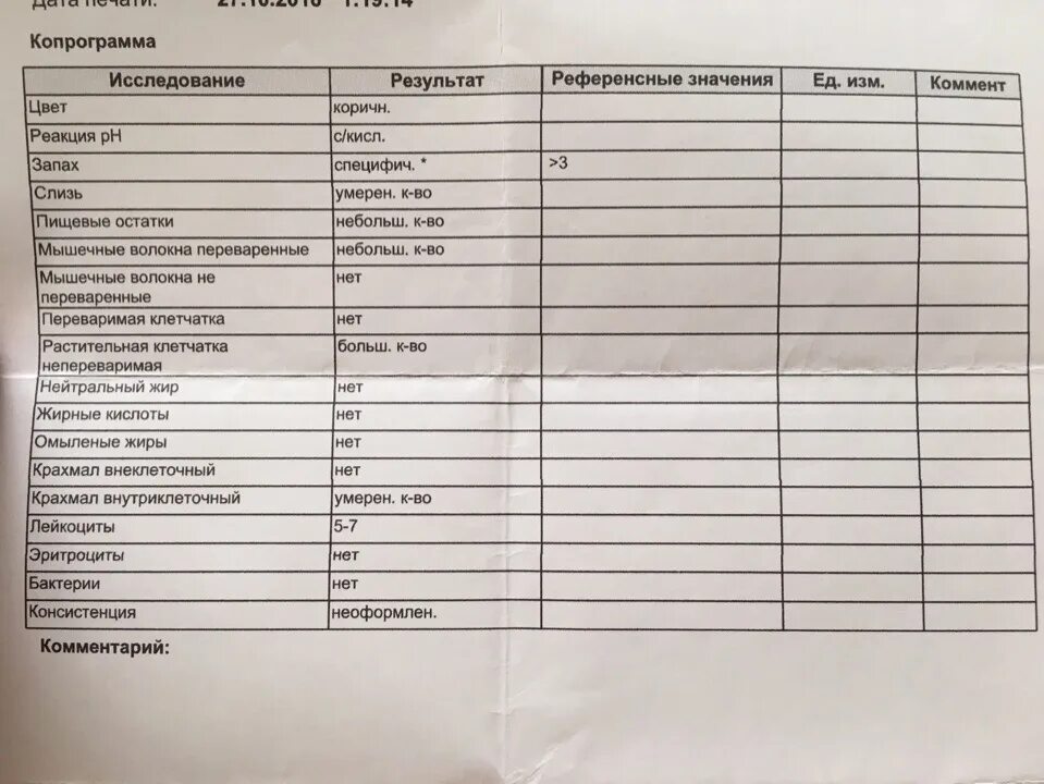 Копрограмма реакция на белок положительная