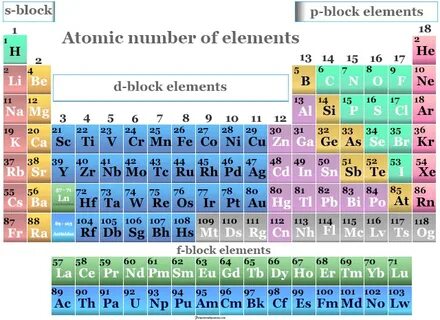 Number of elements