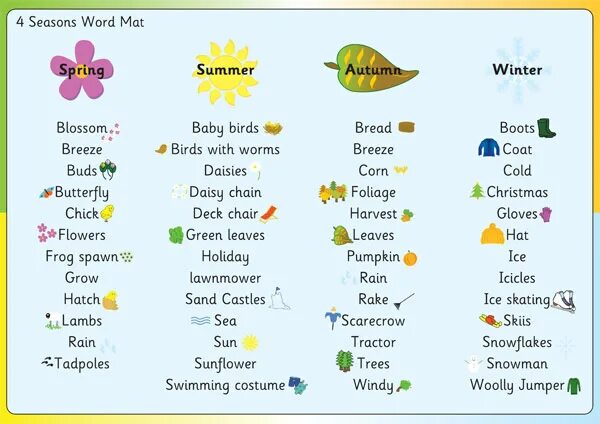 Describe seasons. Времена года на английском языке для детей. Weather английский язык. Weather лексика. Weather на английском.