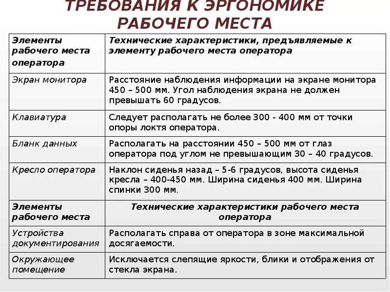 Какие требования предъявляются к рабочему месту. Требования к эргономике рабочего места. требования к рабочему месту. общие требования к организации рабочего места. перечислите требования к рабочему месту..