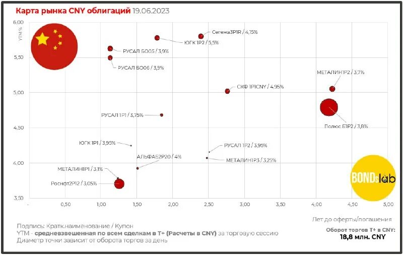 Ркс 1 01 облигация сфо. Втб ркс эталон облигации. Доходность облигаций в 2008 году. Ооо сфо втб ркс эталон. Ооо сфо втб ркс эталон.