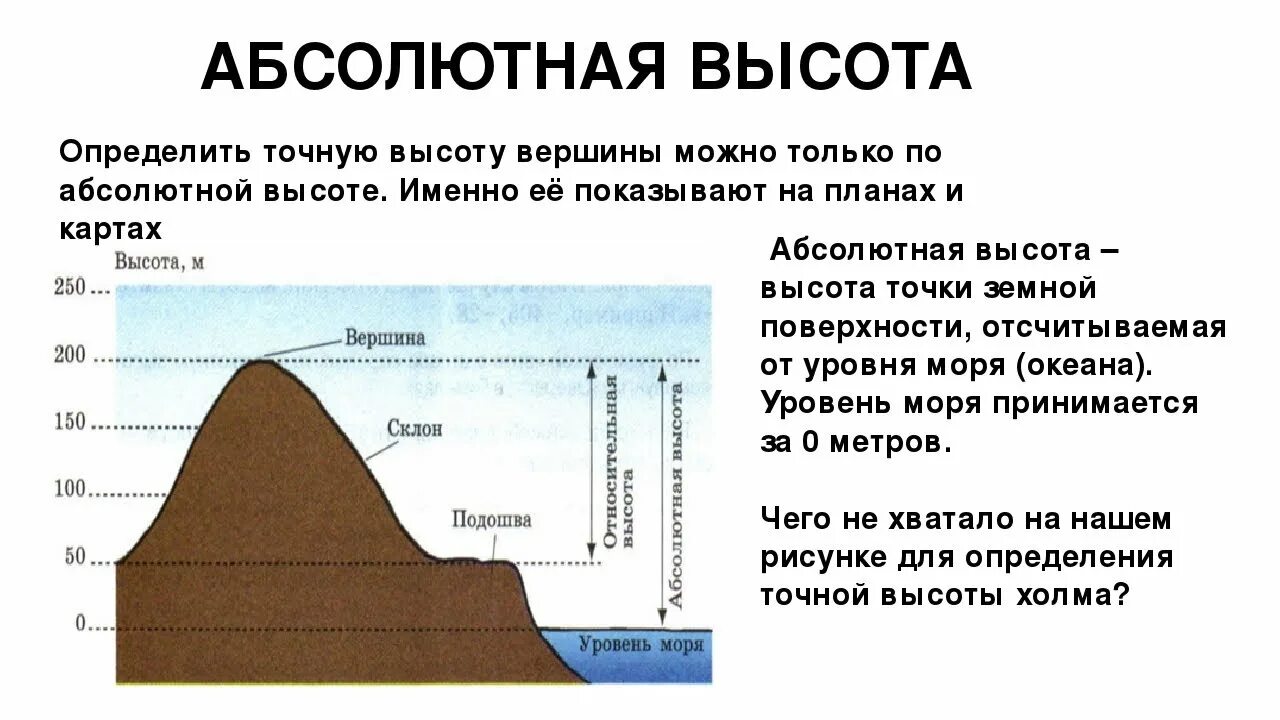 Определите самую высокую. Система высот Балтийская 1977. Абсолютная высота. Абсолютная высота гор. Что такое Относительная и абсолютная высота местности.