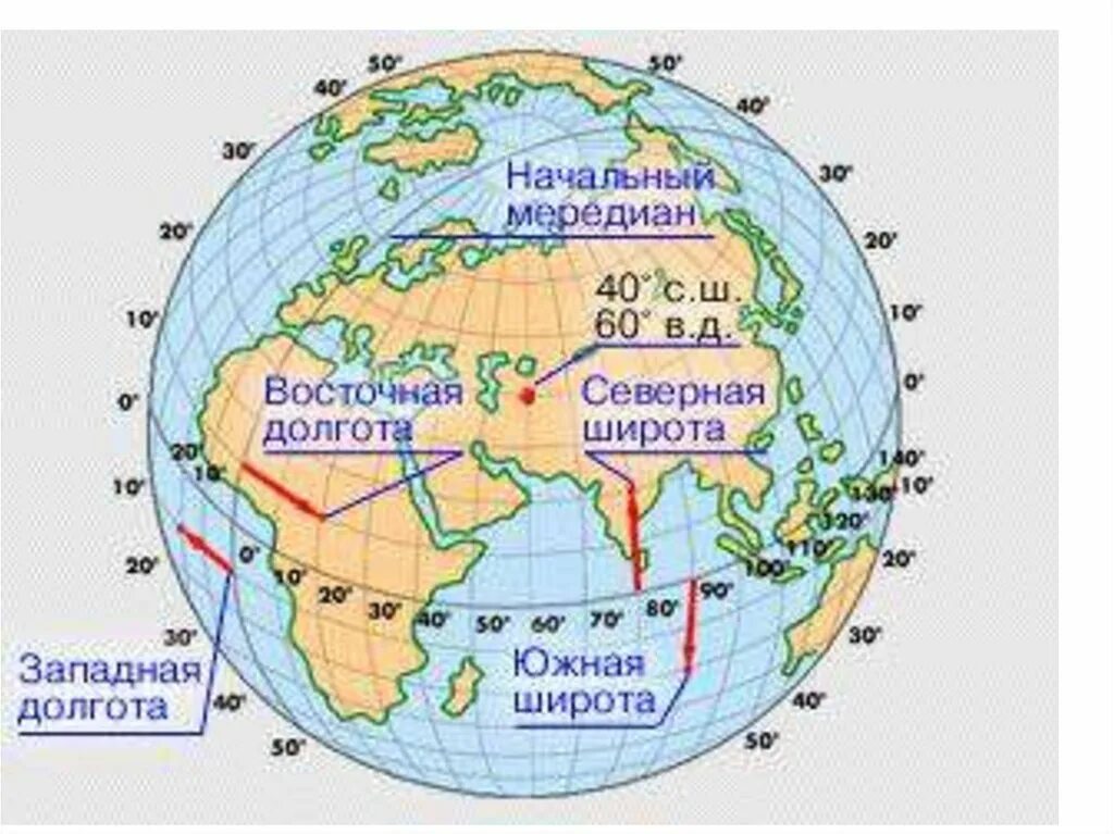 Какой объект севернее