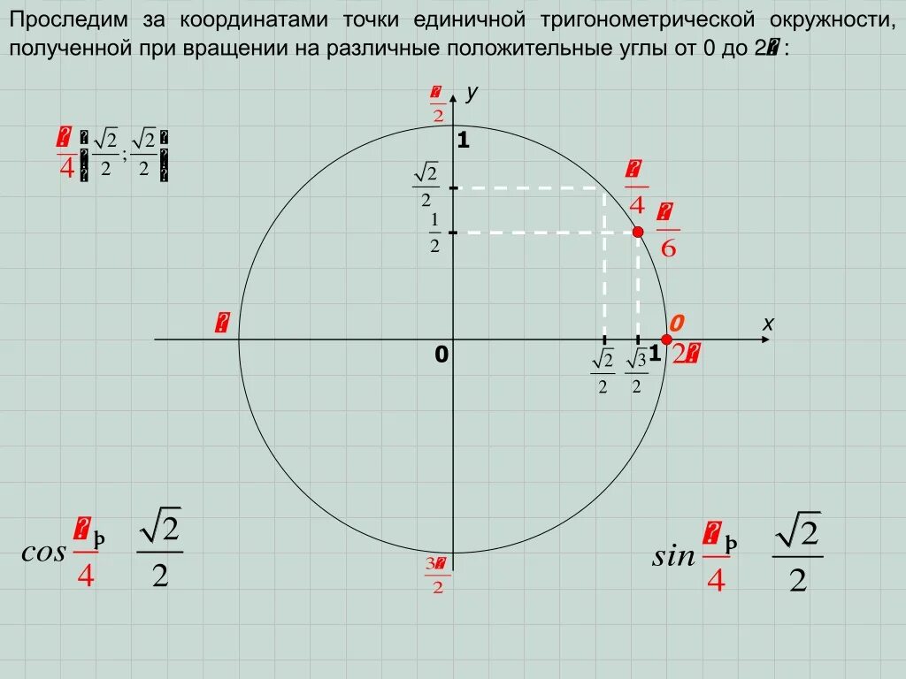 Точки соответствующие углу