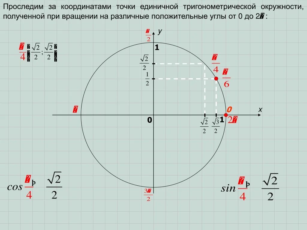 На окружности взяли. Синус 1 на единичной окружности. Единичная окружность тригонометрия. Единичная тригонометрическая окружность. Углы на единичной окружности.