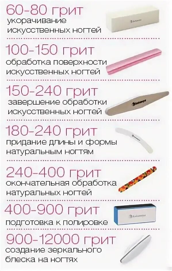 Абразивность пилок для натуральных. Пилочка для натуральных ногтей абразивность значения. грит пилки для ногтей таблица. абразивность пилки для натуральных ногтей таблица. абразивность пилок для ногтей таблица.