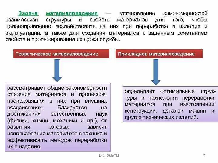 Выявление закономерной связи между процессами. Задачи материаловедения. Задачи по материаловедению. Методика установление закономерностей. Общее материаловедение.