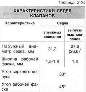 Размер клапана змз 406