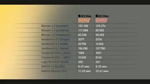 M3 max vs m2 max
