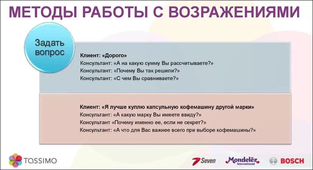 Частые вопросы почему. Работа с возражениями клиента дорого. Работа с возражениями в продажах. Технология работы с возражениями. Методика работы с возражениями.