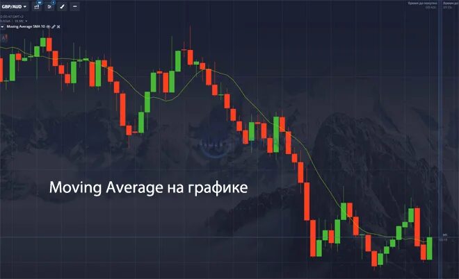 Moving average. Скользящее среднее график. история moving average. moving average вся сила.