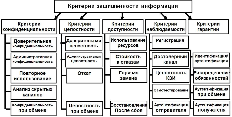 Методы определение качества данных