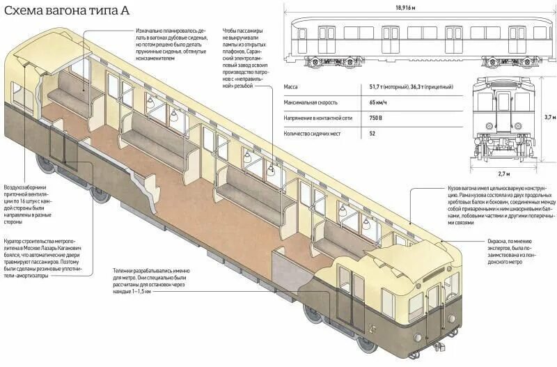 Сколько пассажирских вагонов не оборудовано. 81-717 Чертеж. Номерной 81-717/714 чертёж. Вагоны метро еж3 чертежи. Вагон 81-717 чертеж.