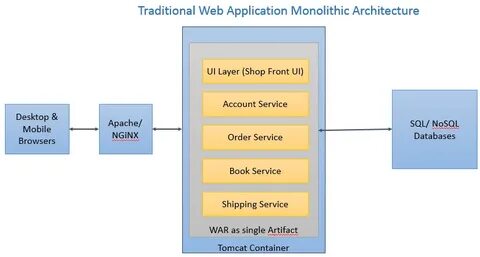 Web services applications