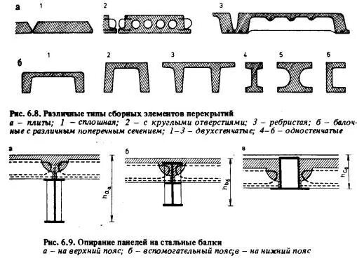 Виды поит. Опирание плит перекрытия на металлические балки. Опирание ребристых плит перекрытия. Типы армированных плит. Опирание плит покрытия на ферму металлическую.