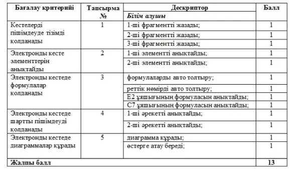 Дескрипторы 1 класс. 10 Сынып ТЖБ география. Дескрипторы по географии. 11 Сынып география ТЖБ. 11 сынып биология тжб