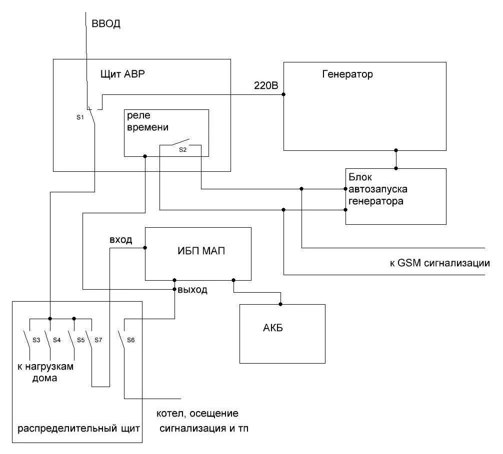 Схема подключения ИБП К щитку. Схема подключения ИБП И генератора. Схема включения ИБП. Схема подключения ИБП К щитку дома.
