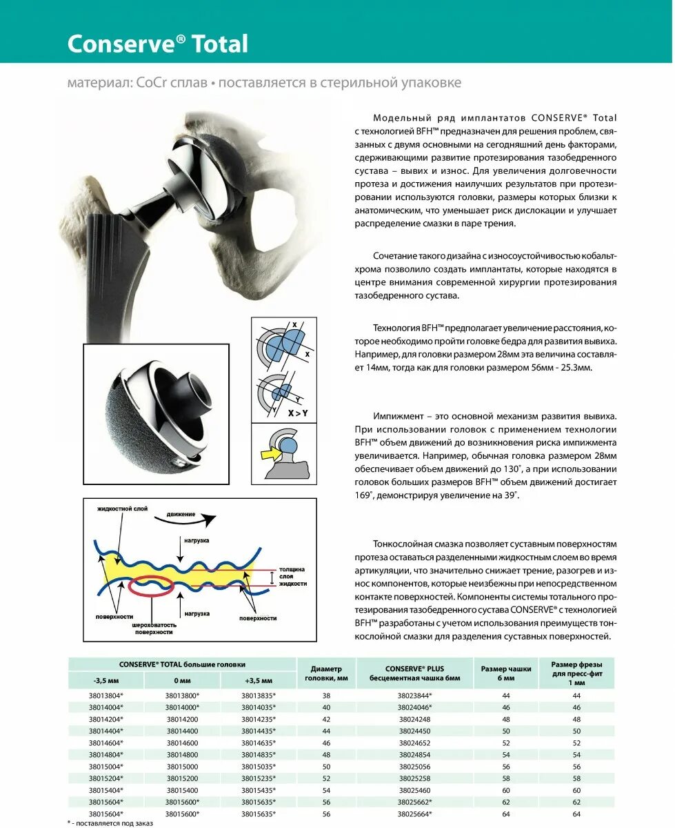 Замена тазобедренного сустава в москве по квоте. Диаметр головки тазобедренного сустава. Размер протеза тазобедренного сустава. Эндопротез тазобедренного сустава Страйкер чашка 50мм головка 28мм. Эндопротез тазобедренный Страйкер.