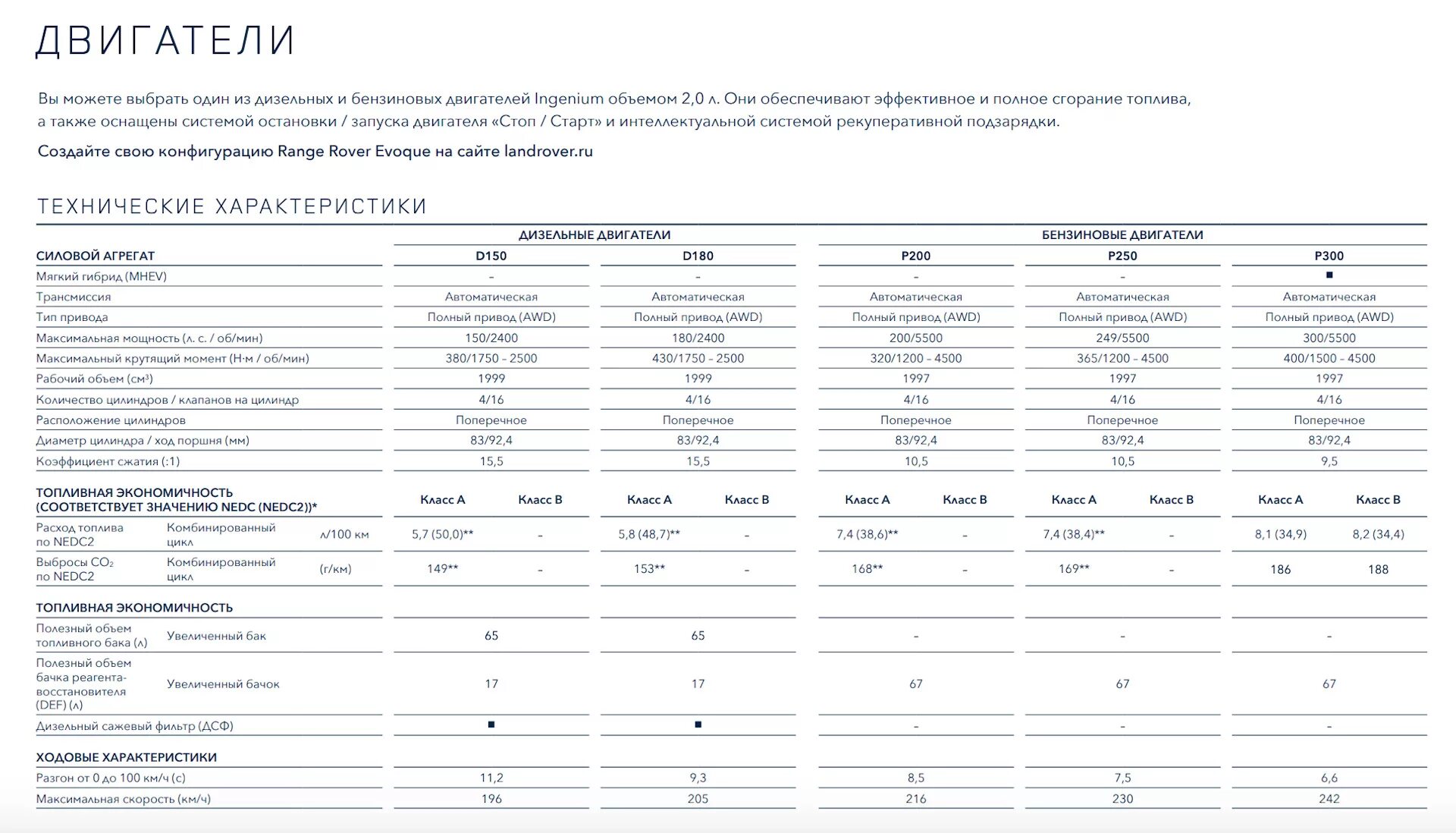 2,0 Дизель ленд Ровер характеристики. Дискавери 4 технические характеристики. Land Rover таблица двигателей. Параметры двигателя Фрилендер 2. Расход дискавери
