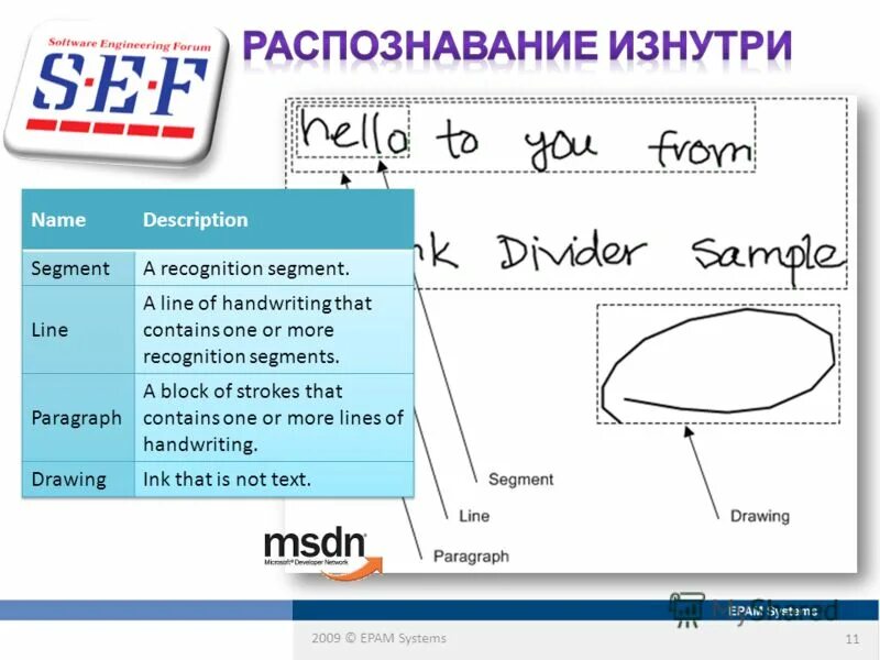 Приложение текст в рукописный. Распознавание рукописного текста. Распознавание печатного и рукописного текста. Распознавание рукописного ввода. Сервис распознавание рукописного текста.