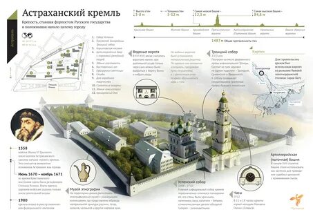 Где представлен