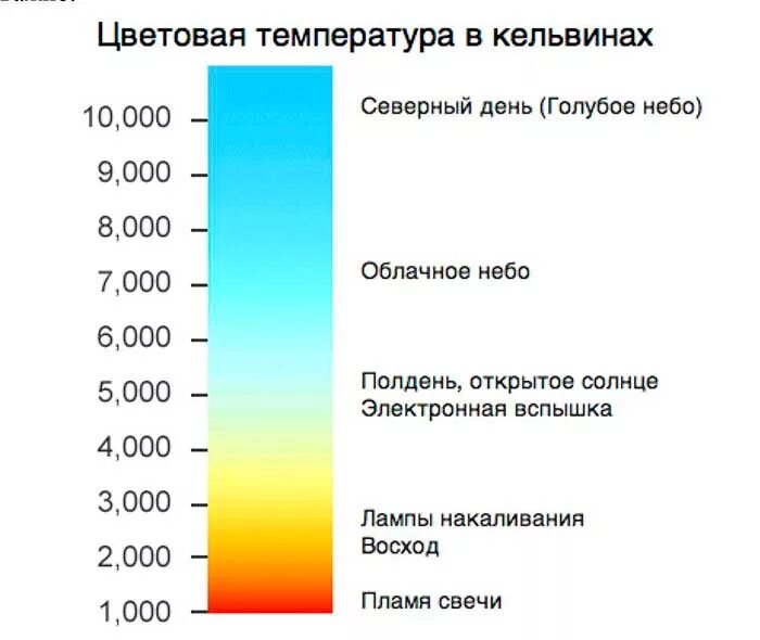 Определить цветовую температуру