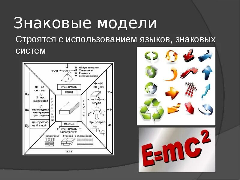 Знаковые информационные модели. Знаковые информационные модели примеры. Знаковое моделирование. Знаковая информация модель.