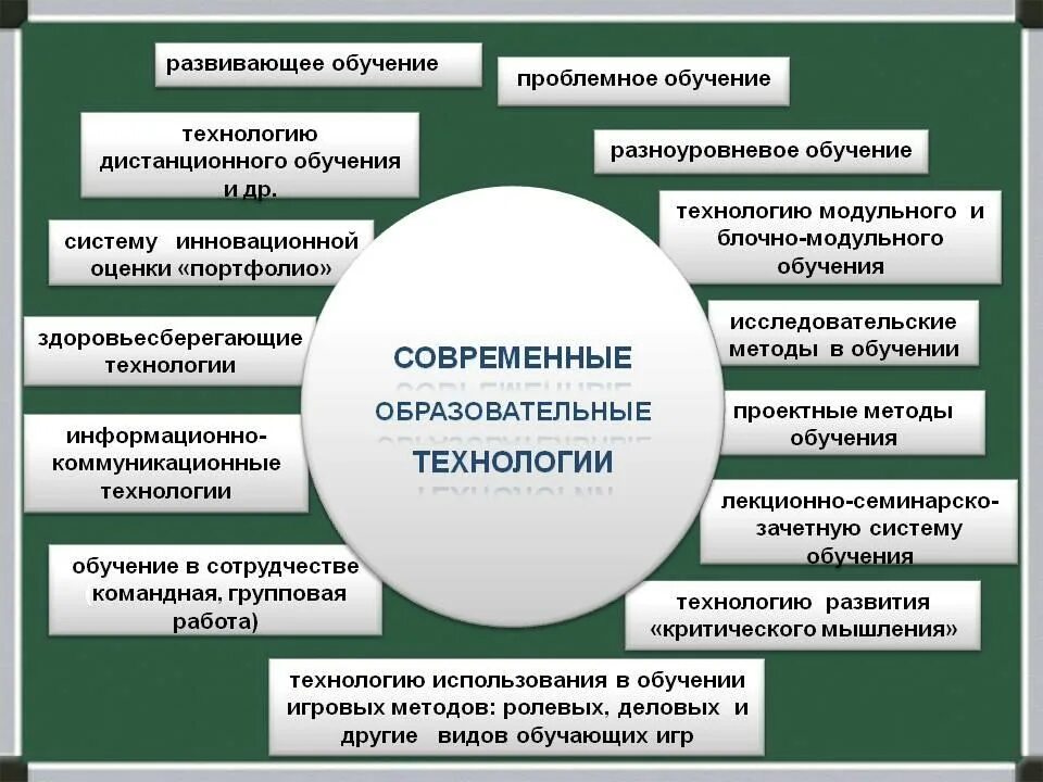 Специализированные организации образования. Педагогические технологии по ФГОС В школе. Современные педагогические технологии в школе по ФГОС таблица. Современные образовательные технологии в начальной школе по ФГОС. Современные педагогические технологии в начальной школе по ФГОС.