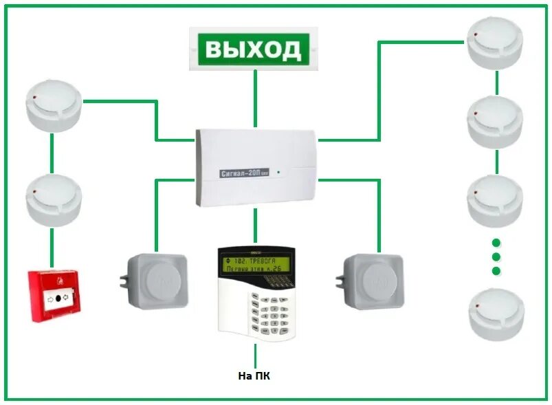 Группе пожарная сигнализация. АПС-1 автоматическая пожарная сигнализация. Схема установки противопожарной сигнализации. Схема установки датчиков пожарной сигнализации. . Адресно-опросная система пожарной сигнализации схема.