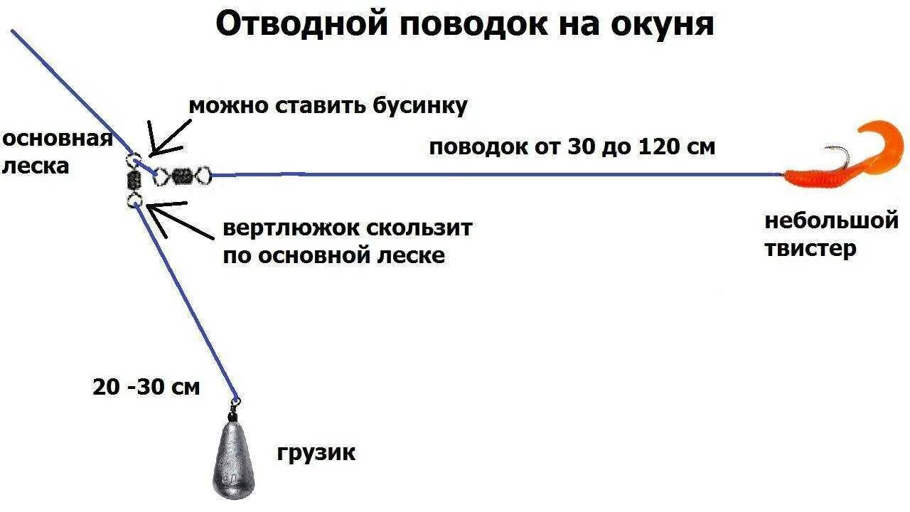 Как снарядить спиннинг. Оснастка отводной поводок для ловли окуня. оснастка на окуня с отводным поводком. монтаж снасти ловли на отводной поводок. отводной поводок для спиннинга на окуня.