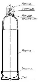 Баллон газовый 50 литров чертеж