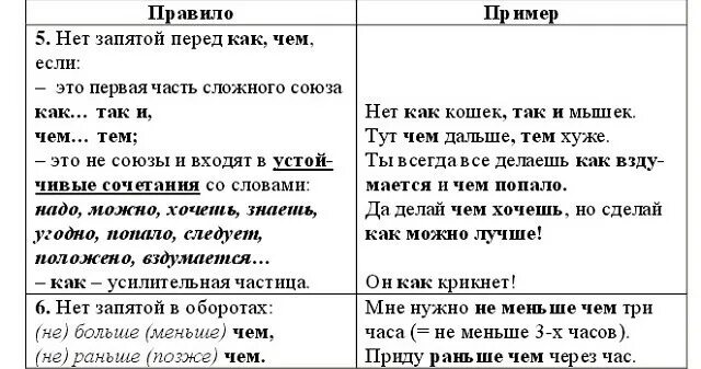 Как всегда запятая. Запятая перед чем. Запятая перед есть. Запятая перед и. Перед чам ставится запитый.