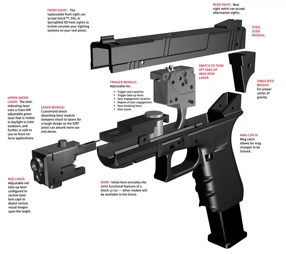 Как пользоваться gun gun