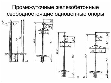 Отношение опор