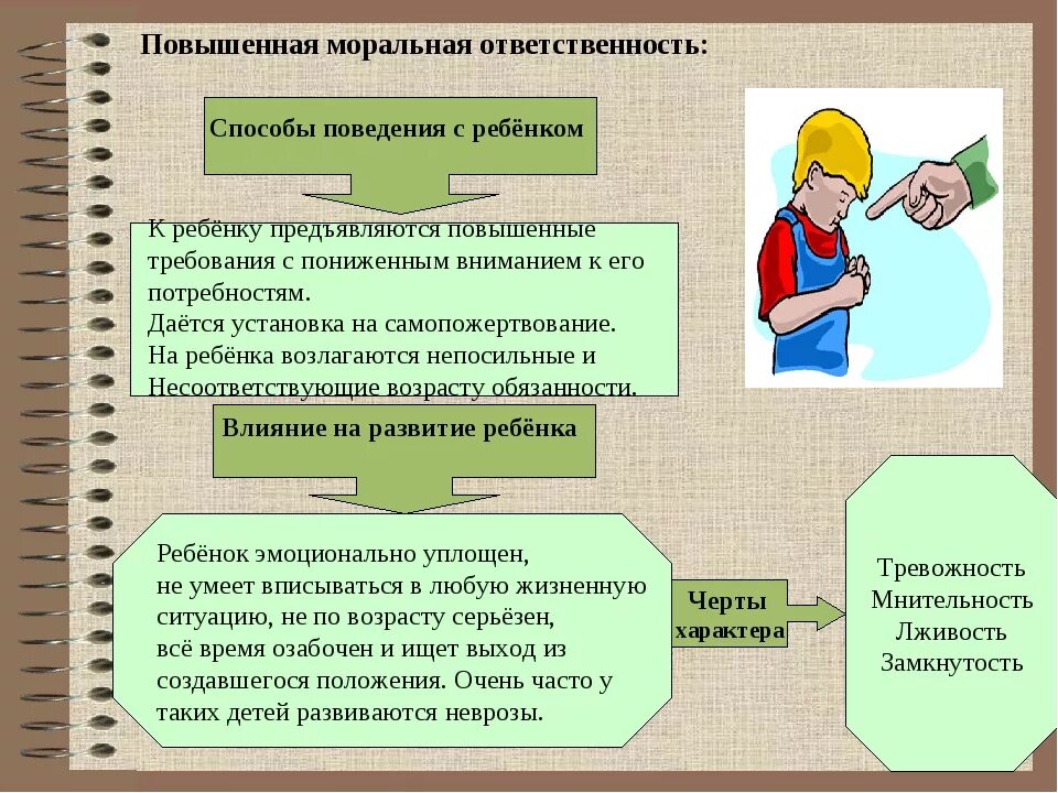 Развитие ответственного поведения
