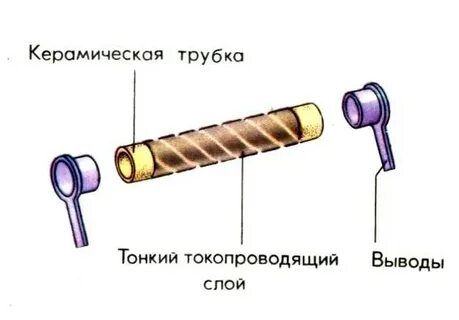 Из чего состоит сопротивление
